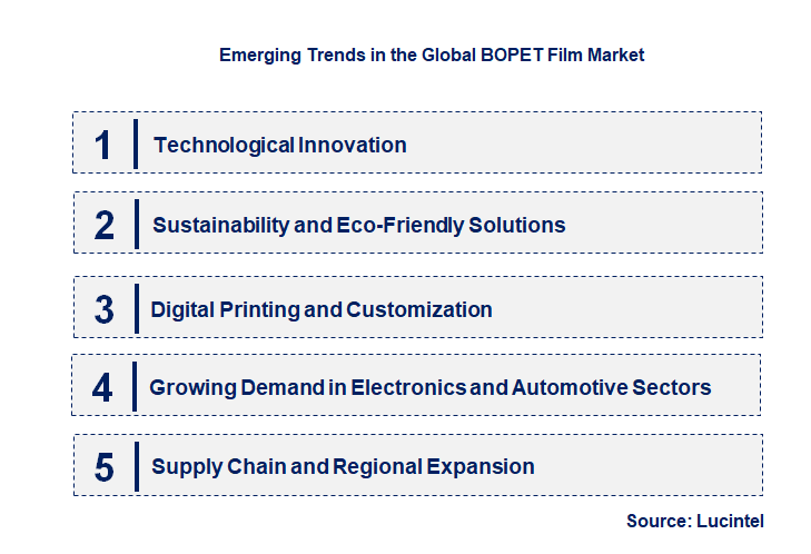 Emerging Trends in the BOPET Film Market